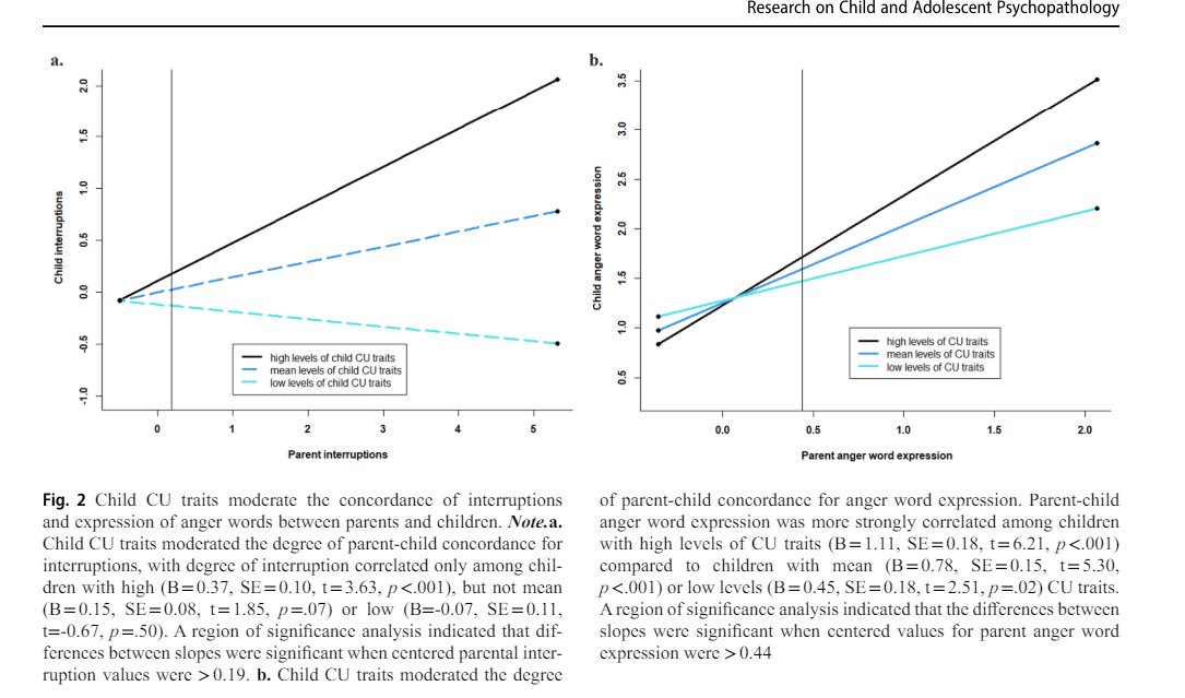 EDENLabUPenn's tweet image. New insights into the link between parent-child conversational patterns and child CU traits come from the EDEN lab's most recent paper published with our wonderful CHOP collaborators, Dr. Julia Parish-Morris & Dr. John Harrington @CARautism @PennMedicine
link.springer.com/article/10.100…📚