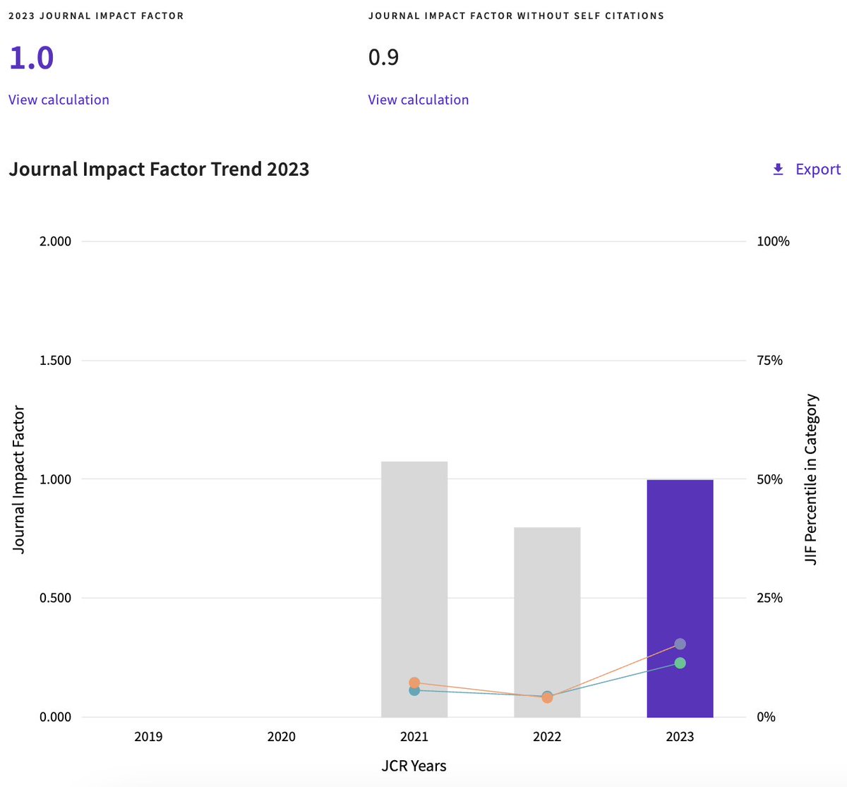 JSED / Infancia y Aprendizaje tweet media