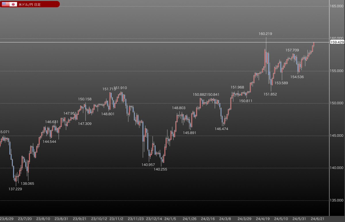 skyblue_1985jp's tweet image. もうダメだ、この国は😥