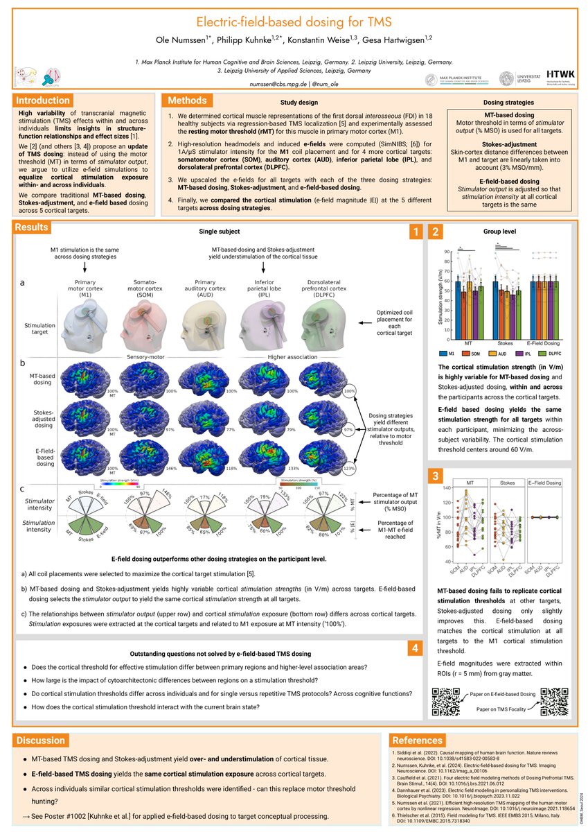 Ole Numssen (@num_ole) on Twitter photo #OHBM2024: We looked at #TMS dosing strategies - turns out the traditional ππ-πππ¬ππ ππ¨π¬π’π§π π²π’ππ₯ππ¬ π¬π’π π§π’ππ’πππ§π π―ππ«π’ππ§ππ for cortical stimulation - see poster for solutions π§ πβ‘οΈ
paper: dx.doi.org/10.1162/imag_aβ¦
Poster #125, today and tmrw #OHBM2024: We looked at #TMS dosing strategies - turns out the traditional ππ-πππ¬ππ ππ¨π¬π’π§π π²π’ππ₯ππ¬ π¬π’π π§π’ππ’πππ§π π―ππ«π’ππ§ππ for cortical stimulation - see poster for solutions π§ πβ‘οΈ
paper: dx.doi.org/10.1162/imag_aβ¦
Poster #125, today and tmrw