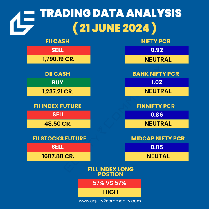 equity2comodity's tweet photo. 👉24 JUNE Nifty, Bank Nifty, Fin Nifty & Midcap Nifty Analysis.
🔗https://t.co/IK4yMhcvGv
#equity2commodity #sensex #optiontrader #tradingstrategy #stockmarket #nifty50 #banknifty #bankniftyoptions #StockMarketindia #TradingView #stockmarketcrash #Zerodha #StocksToBuy https://t.co/GB2vVmU00f