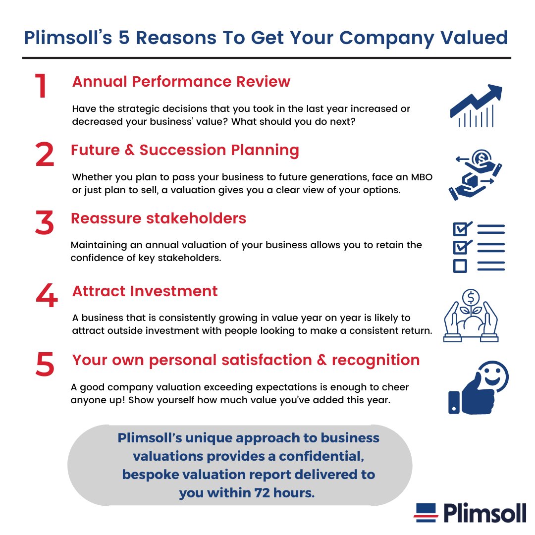 Plimsoll Publishing tweet media