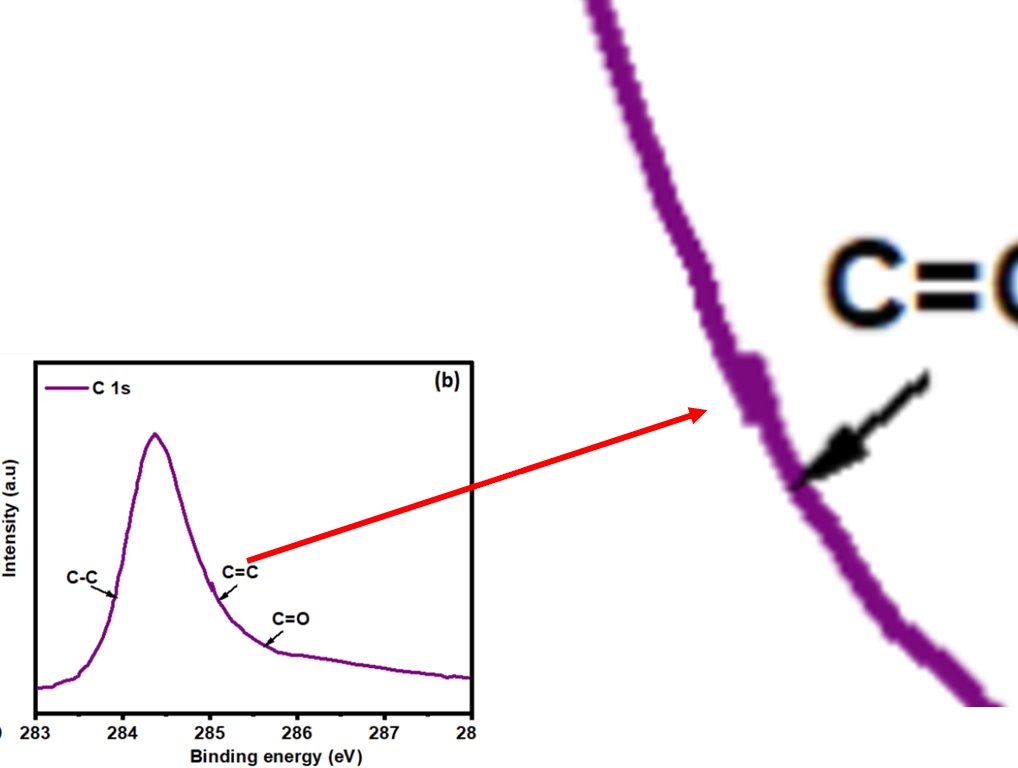 That kind of gives away a little bit pubs.acs.org/doi/full/10.10…