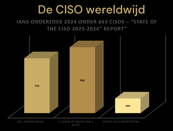 Queen_fennec's tweet photo. Mensen; dit is toch gewoon treurnis?

#CISO https://t.co/jKrA07Gla9