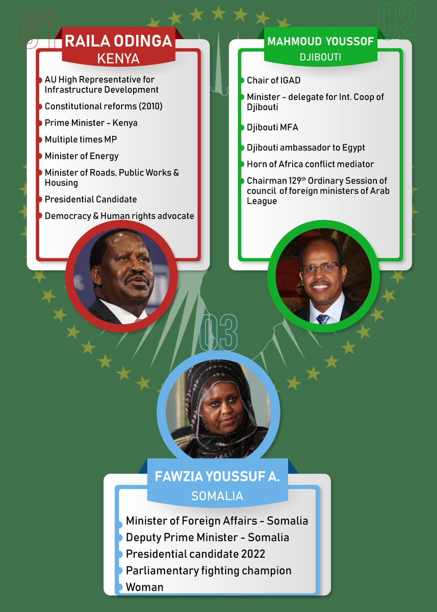 Fawzia has done what every politician whose failing in the electoral race does: create a scandal and seek sympathy.

Looking at the Facts she never stood a chance. Somalia can't nominate a weak candidate and expect her to win just because she is a woman. 

#Mogadishu