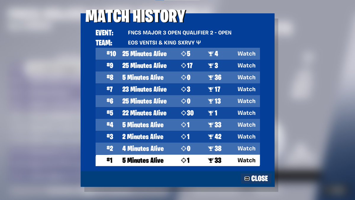 qualed w/<a href="/surviv4o/">Sxrvy</a> 
worst match history