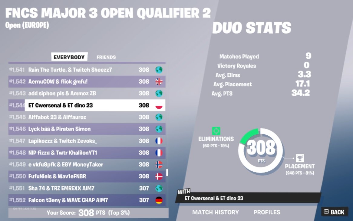 qualed r2 w/<a href="/michu2x/">cwersenal</a> @AstralESportGG