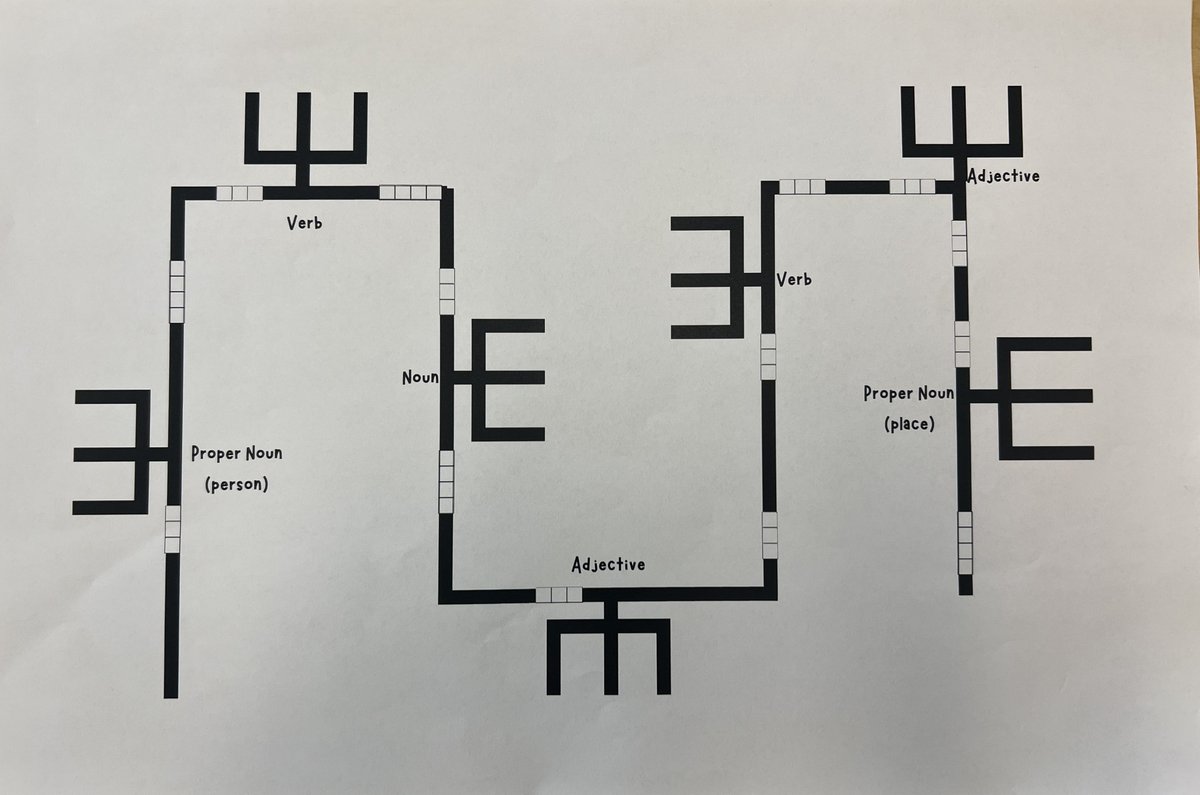 Troy CSD Tech Coaches tweet media