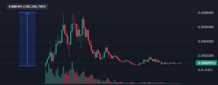 💰afk telegram sniper has been cooking, 

giving away free 1 copy to someone who rt,like

👉it literally snipes kol’s same second and dumps on everyone else, easy money.

cooked 300 sol in 5 days with it 😹