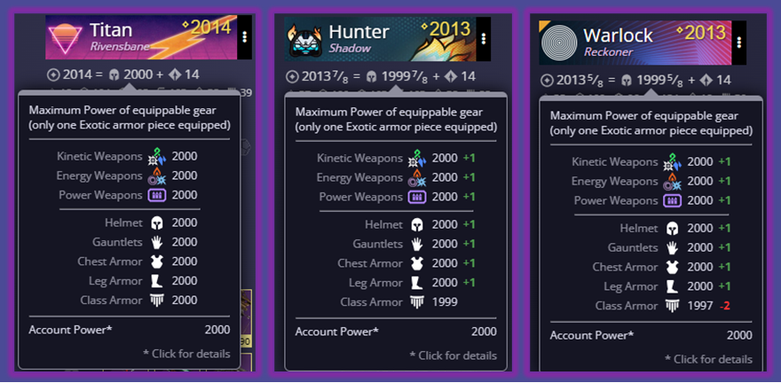roguEsoteric's tweet photo. I hit Account Power Pinnacle Cap last night by having enough individual items across characters at 2000 base. This makes all Powerful sources dropping at +0 = 2000. This system definitely makes my powerful drops feel useful, as opposed to just "one level off". W change. #Destiny2 https://t.co/2LlJxKha4P