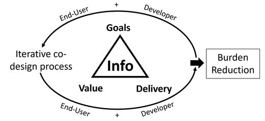 <a href="/LeeVG11/">Lee Voth-Gaeddert</a> and colleagues highlight the need to think beyond hardware when co-designing solutions to water and sanitation service delivery problems in low-resource settings. <a href="/ASU/">Arizona State University</a> <a href="/ASUGlobalFuture/">ASU Julie Ann Wrigley Global Futures Laboratory</a> <a href="/wuqukawoq/">Maya Health Alliance</a> .  Read more in ACS ES&amp;T Water:  pubs.acs.org/doi/10.1021/ac…