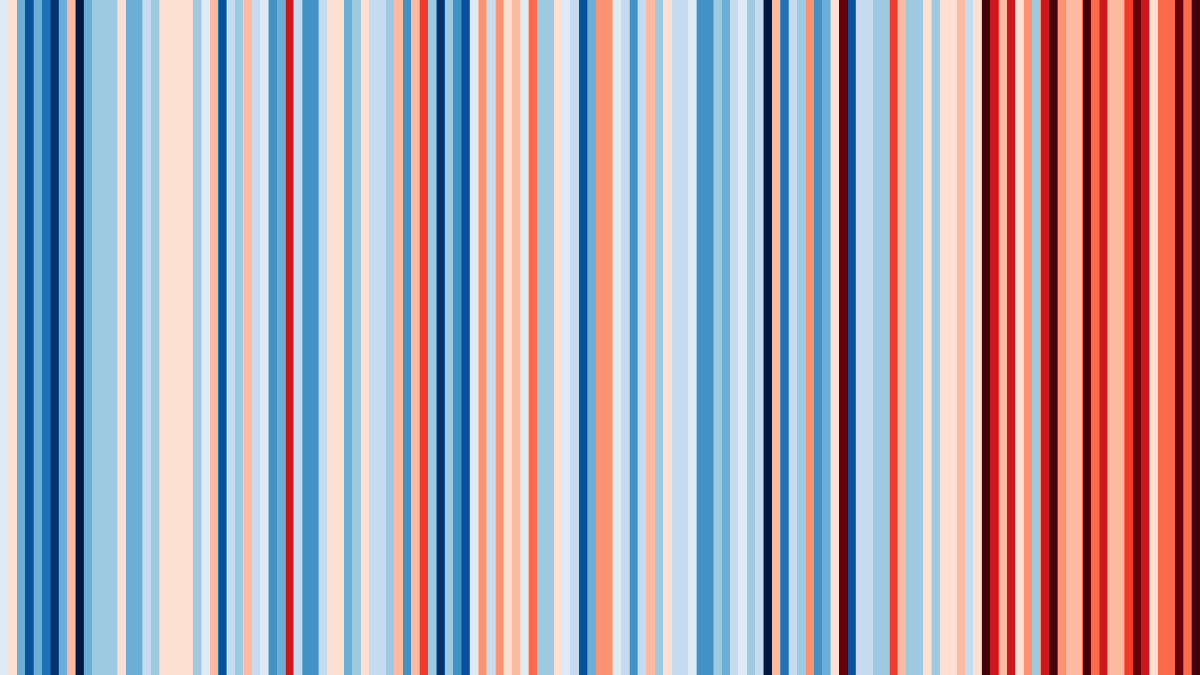 On the longest day of the year - showing Canada's warming climate stripes. We and the world warmer than anytime over the last 125,000 years and increasing quickly.