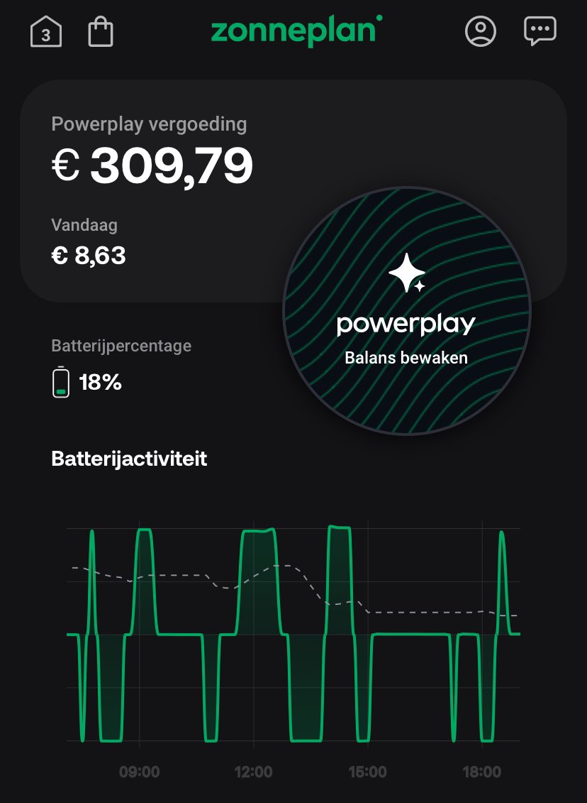 Robertvdm's tweet image. Na 9 weken € 310, dat gaat al richting de € 1.800 #zonneplan #powerplay #thuisaccu