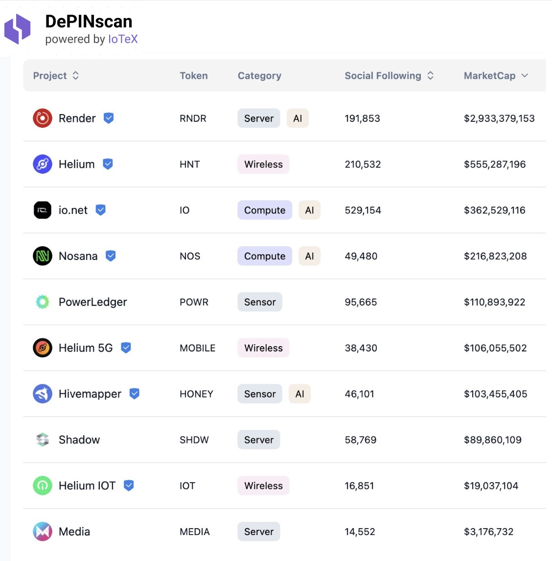 SolanaFloor tweet media
