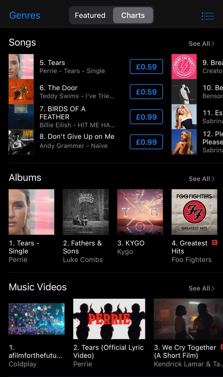 dailyperrieox's tweet photo. Perrie is dominating the iTunes UK 🇬🇧 charts right now with #Tears 💧

Songs:
#5 — ‘Tears - single’

Albums:
#1 — ‘Tears - EP’

Music Videos:
#2 — ‘Tears (Official Lyric Video)’ https://t.co/VEuvsxKxtf