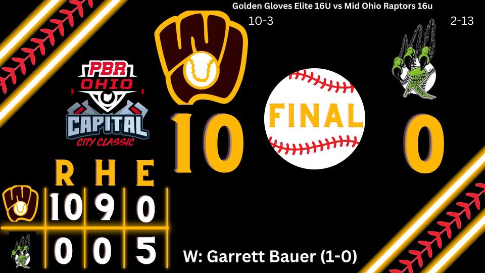 Golden Gloves Elite 2026 (@ggelite2026) on Twitter photo Garrett Bauer earned the win for Golden Gloves Elite 16U giving up zero hits and zero runs over four innings, striking out eight and walking none. <a href="/GarrettBauer01/">Garrett Bauer</a> <a href="/Alder_Baseball/">ALDER BASEBALL</a> <a href="/WJGoldenGloves/">West Jeff Golden Gloves</a> Garrett Bauer earned the win for Golden Gloves Elite 16U giving up zero hits and zero runs over four innings, striking out eight and walking none. <a href="/GarrettBauer01/">Garrett Bauer</a> <a href="/Alder_Baseball/">ALDER BASEBALL</a> <a href="/WJGoldenGloves/">West Jeff Golden Gloves</a>