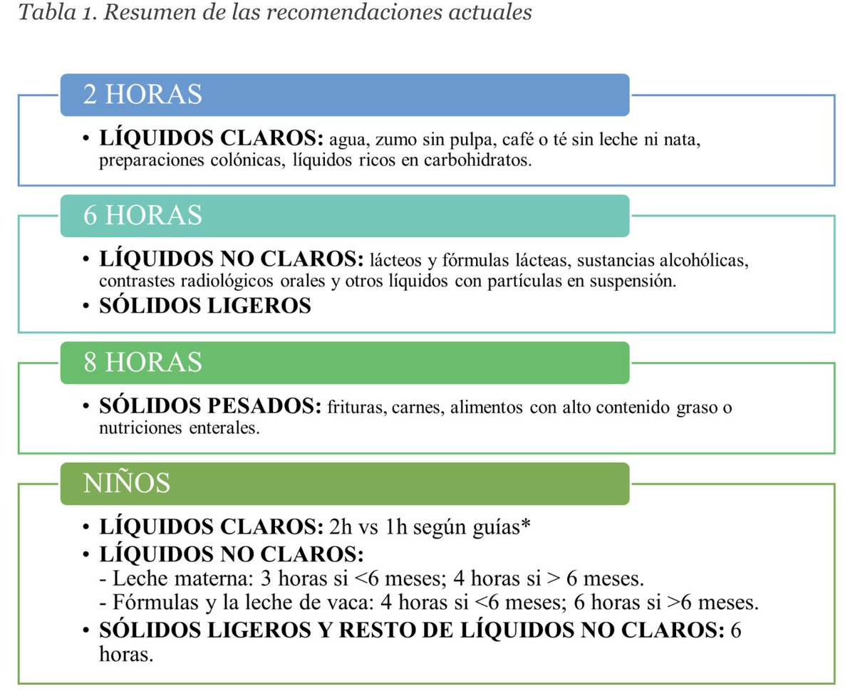 Vic_Tos19's tweet photo. 🔁 RT para que esto llegue a los que dejan ayunos de 12 horas en paciente de por si ya depletados. https://t.co/AKrSLYlIMM
