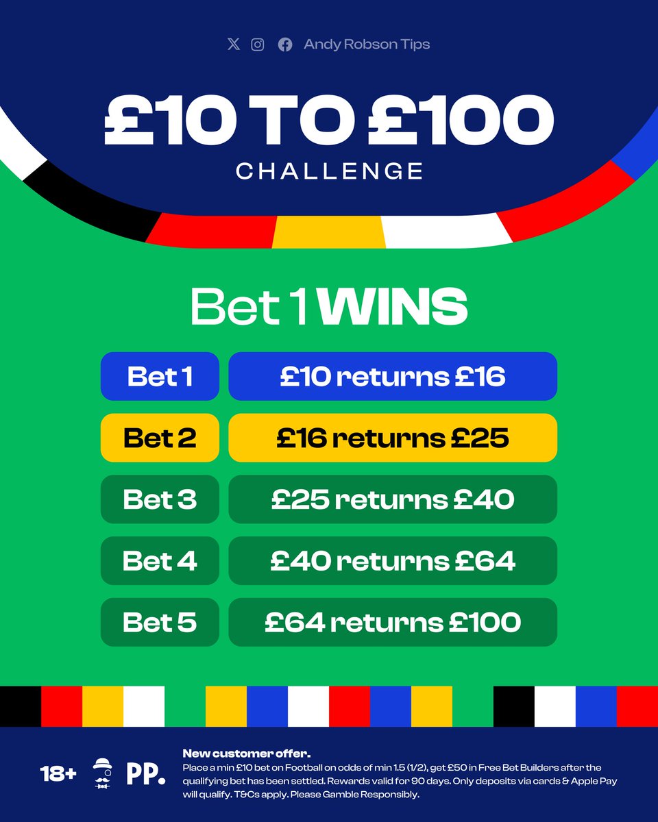 ✅🚂 TRAIN BET 1 WINSSSS

Easy. Perfect start to the Bet Builder Train. I can't get enough of Austria for fouls.

Leave a ♥️ if you joined me.