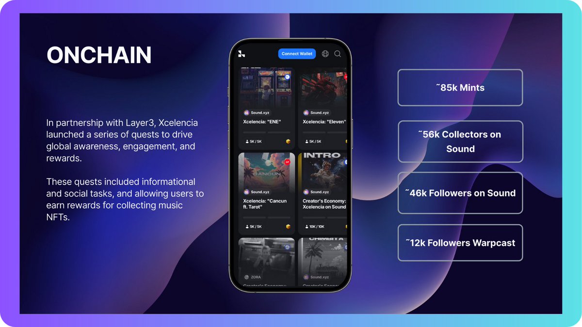 Layer3 helped <a href="/Xcelencia/">LA EQUIS ✨</a> reach 85K mints across 8 Quests, enabling music fans to discover his work and engage with his universe.

I'm incredibly bullish on music, onchain.