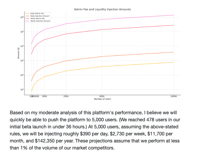 safemoonpolls's tweet photo. #BBTF newsletter MAJOR takeaway:

At 5,000 MDB users... we will be injecting roughly $390 /day, $2,730 /week, $11,700 /month, &amp; $142,350 /year. These projections assume that we perform at less than 1% of the volume of our market competitors.

Read that last sentence again 👀 https://t.co/ee6W1JJH3V