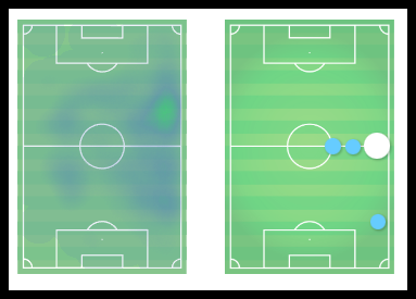 Veo mucho análisis de donde jugaría Rueda en Patronato.

Este es el mapa de juego de Maximiliano Rueda en Atlanta. 

Jugó de volante por derecha, también aparecía en algunos momentos en la otra punta. 
Lo hicieron jugar de lateral por derecha.