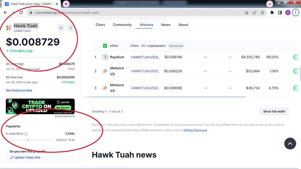 VirtualVelvet1's tweet image. WOW!  Already on 1500+ watchlists!!!!
#hawktuah #MemeCoinMadness #memeoftheday #solanamemetoken #solana #Raydium #crypto