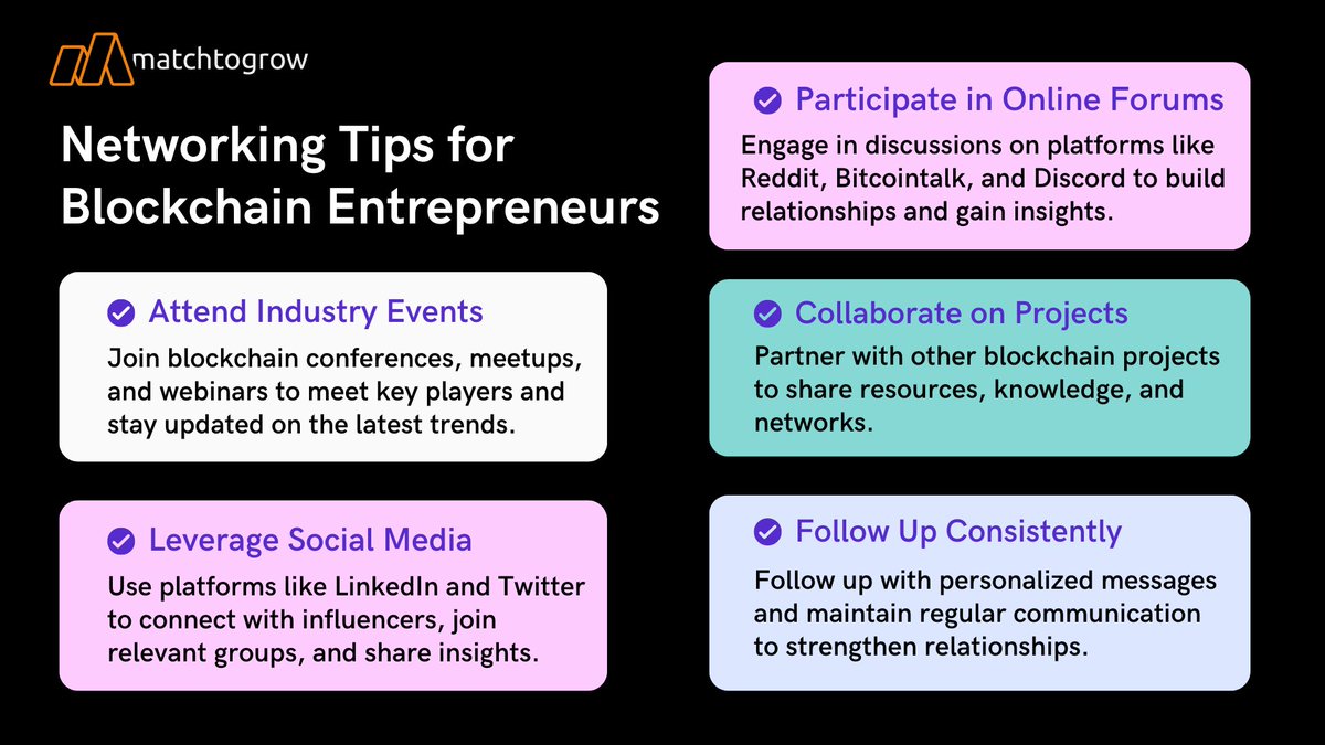 matchtogrow's tweet photo. 🔗 Networking Tips for Blockchain Entrepreneurs 🔗

Attend Industry Events: Join blockchain conferences, meetups, and webinars to meet key players and stay updated on the latest trends.

Leverage Social Media: Use platforms like LinkedIn and Twitter to connect with influencers, join relevant groups, and share insights.

Participate in Online Forums: Engage in discussions on platforms like Reddit, Bitcointalk, and Discord to build relationships and gain insights.

Collaborate on Projects: Partner with other blockchain projects to share resources, knowledge, and networks.

Follow Up Consistently: After meeting new contacts, follow up with personalized messages and maintain regular communication to strengthen relationships.

#NetworkingTips #Blockchain #Crypto
