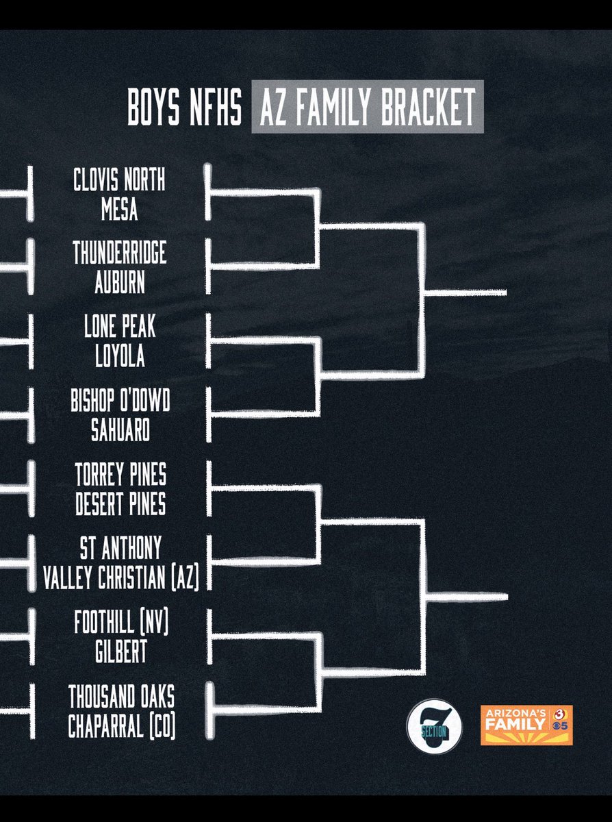 Foothill Falcons Basketball (NV) tweet media