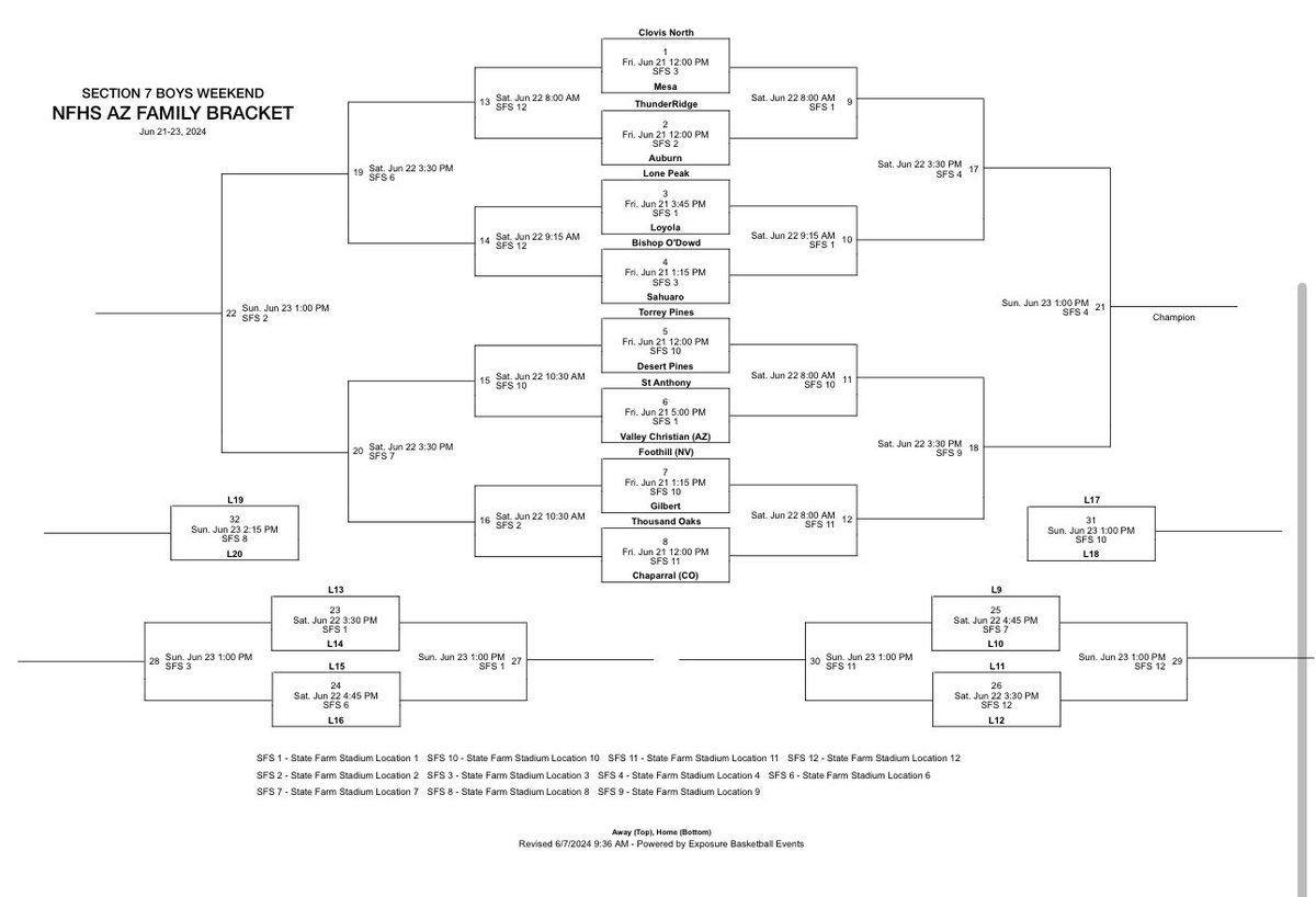 Foothill Falcons Basketball (NV) tweet media