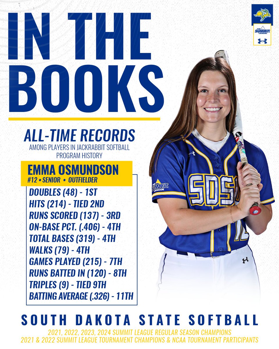 Jackrabbit Softball (@gojackssb) on Twitter photo A final look at the numbers for our multiple year starter in right field in <a href="/EmmaOsmundson/">Emma Osmundson</a>!
#GoJacks ๐ฐ A final look at the numbers for our multiple year starter in right field in <a href="/EmmaOsmundson/">Emma Osmundson</a>!
#GoJacks ๐ฐ