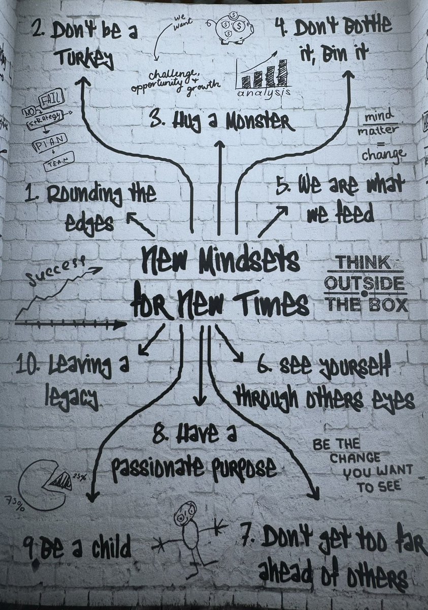 Teeman27's tweet photo. It’s that time of week again. Only those that know, know! #newmindsets https://t.co/QjZAH8XHgG