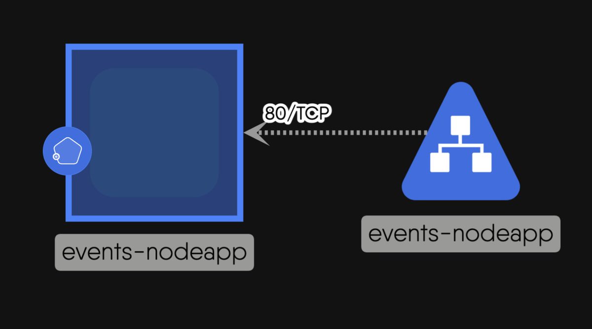 Meshery (@mesheryio) on Twitter photo We're looking for contributors who know <a href="/OpenPolicyAgent/">Open Policy Agent</a> rego and would like to help Meshery intelligently represent relationships like this one. Join the Meshery Slack and say "hi" - slack.meshery.io We're looking for contributors who know <a href="/OpenPolicyAgent/">Open Policy Agent</a> rego and would like to help Meshery intelligently represent relationships like this one. Join the Meshery Slack and say "hi" - slack.meshery.io