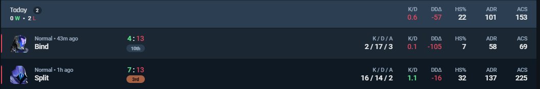 stability is the most important thing 😂lose again vs <a href="/SissiStatePunks/">SISSI STΛTΞ PUNKS</a> I don't know how many times we've played each other, but I'm getting tired.