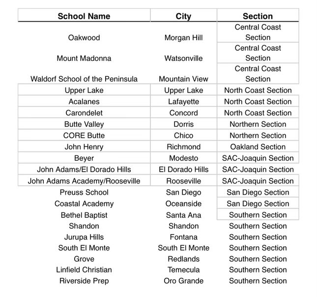 More than 1,500 high school jerseys from around California have