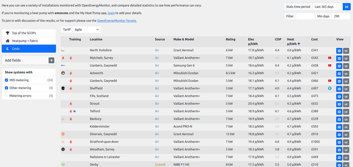 OpenEnergyMonitor tweet media