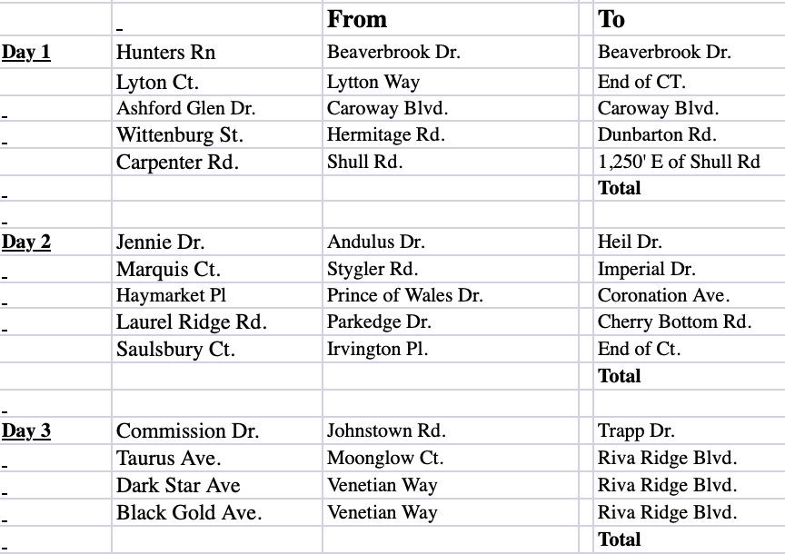Strawser_Inc's tweet photo. Pickerington Residents: Please see schedule and map below. Work scheduled to begin Monday, 6/24, weather permitting. Please check back for updates #SCIResidentUpdates https://t.co/oDGdV7ADmn