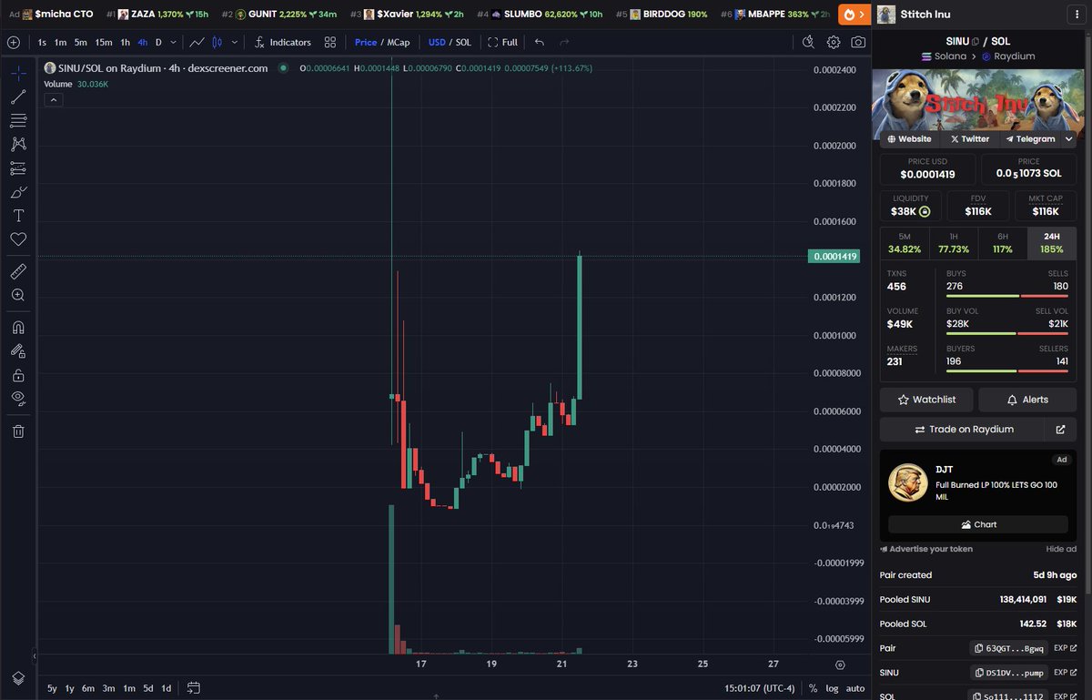 slingoorio's tweet photo. $bj first.

$SINU up next.

holding both for max wynning.