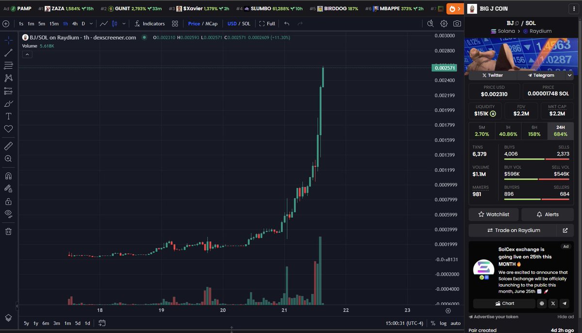 slingoorio's tweet photo. $bj first.

$SINU up next.

holding both for max wynning.
