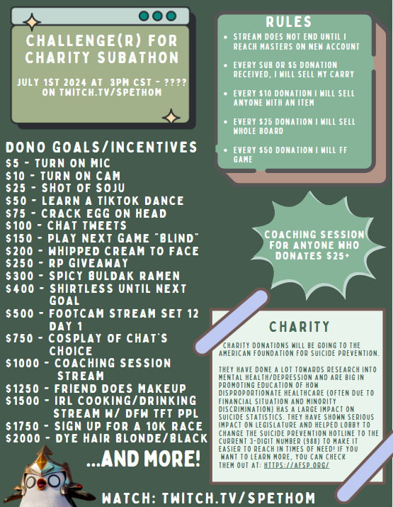 MAJOR ANNOUNCEMENT:

STARTING JULY 1ST AT 3PM CST I WILL BE DOING MY FIRST EVER DONOTHON AND IT WILL BE THE MOST FUN EVER IN TFT HISTORY. I WILL BE TAKING A BRAND NEW ACCOUNT AND NOT ENDING STREAM UNTIL I REACH MASTERS. EXCEPT HERE IS THE CATCH: YOUR DONOS WILL GRIEF ME

EVERY $5