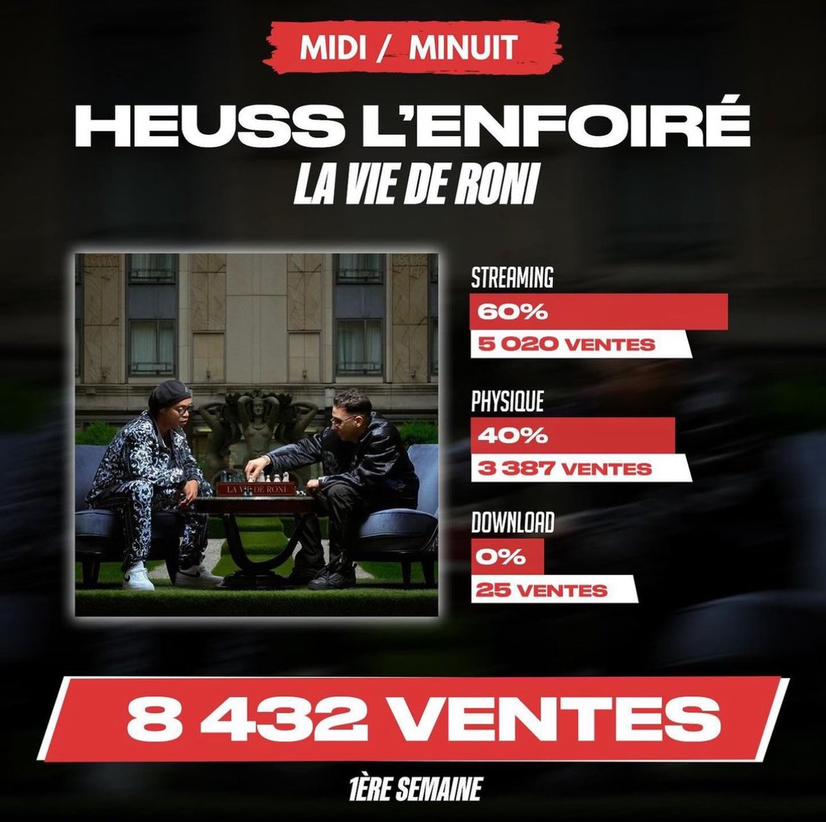 heuss_lenfoire's tweet photo. Merci mes moumous, c’est que le début ❤️🧨 #LVDR #Heuss https://t.co/QUrPLZAPDb