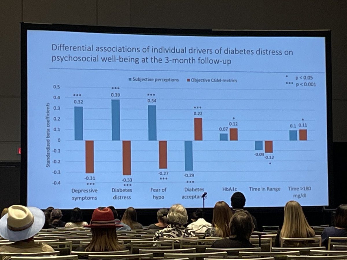 Prof Jane Speight #EndDiabetesStigma tweet media