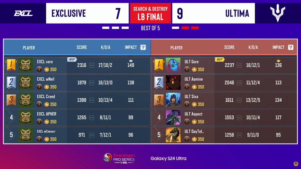 Exclusive now 1 map from being eliminated from Stage 4