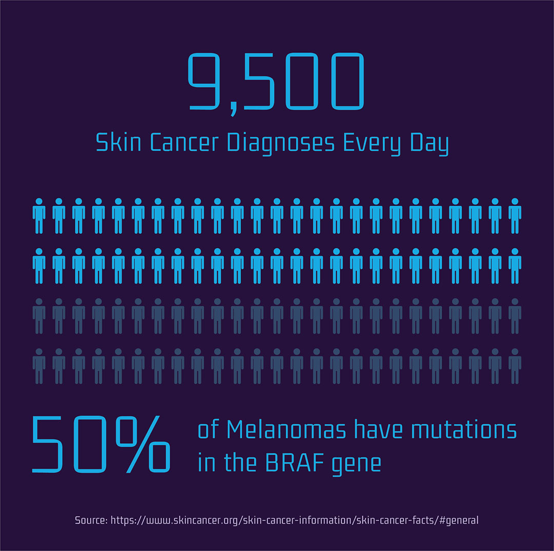 🔬 Exciting advancements in #SkinCancer research! Biomarkers are transforming diagnosis and treatment, offering personalized and precise care. From early detection to targeted therapies, the future looks brighter for skin cancer patients. 🧬

medium.com/@myhealthverse…