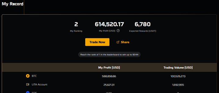 this was my best place on 4th of June 2024: