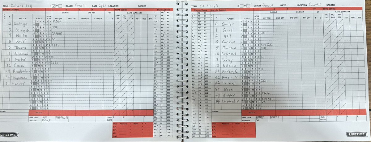 MD Live (@mdhoopslive) on Twitter photo St. Mary’s <a href="/StM_bball/">St Mary's Basketball</a> defeats Calvert Hall <a href="/theHallHoops/">CHC Basketball Official</a> in a close contest, 67-57. St. Mary’s <a href="/StM_bball/">St Mary's Basketball</a> defeats Calvert Hall <a href="/theHallHoops/">CHC Basketball Official</a> in a close contest, 67-57.