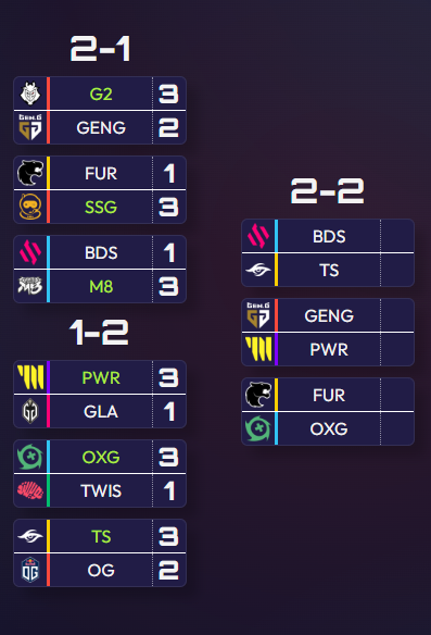 The final round is ready.