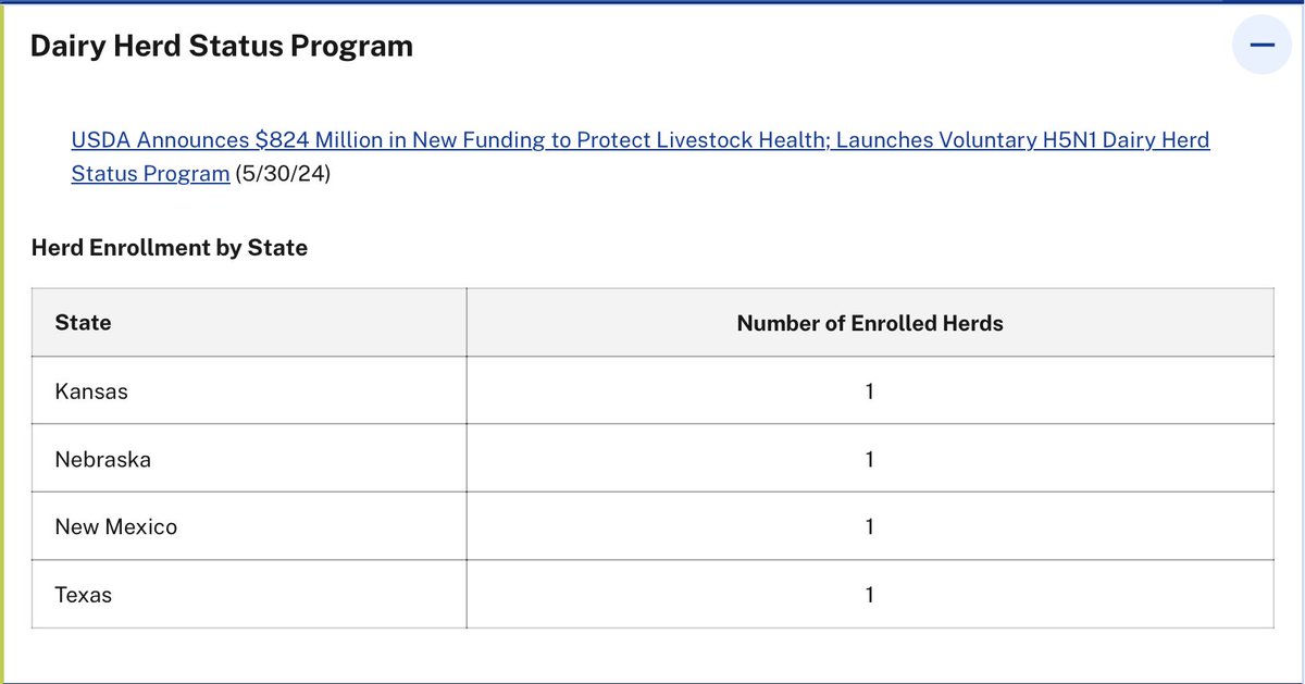 8. The herd list has been separated from the main <a href="/USDA/">Dept. of Agriculture</a> #H5N1 #birdflu landing page. Found this interesting info on the landing page proper. How many farms have enrolled in the Voluntary H5N1 Dairy Herd Status Pilot Program so far? 
Four.
usda.gov/media/press-re…