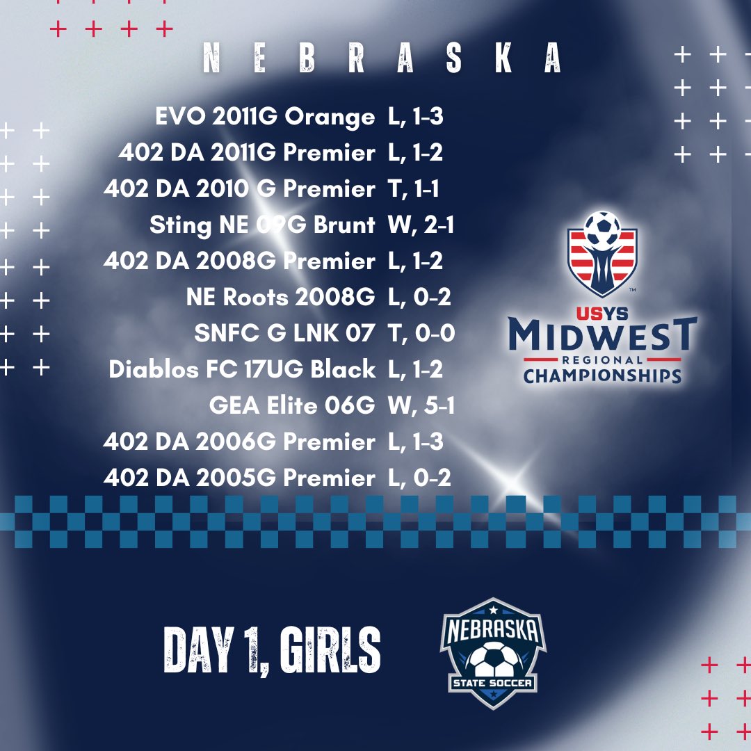 Listen, it was really hot. 🥵 

We’re ready for tomorrow. 

#representNE #foritall <a href="/usyouthsoccer/">US Youth Soccer</a>