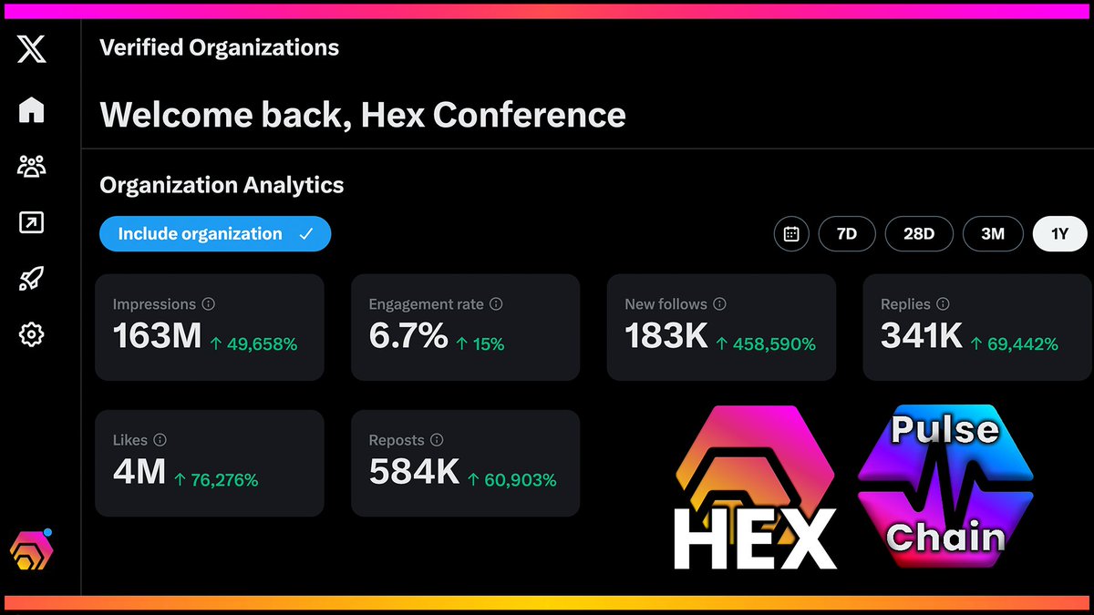 Analytics for the past year show Hex Conference affiliates got 163 million impressions on X/Twitter.