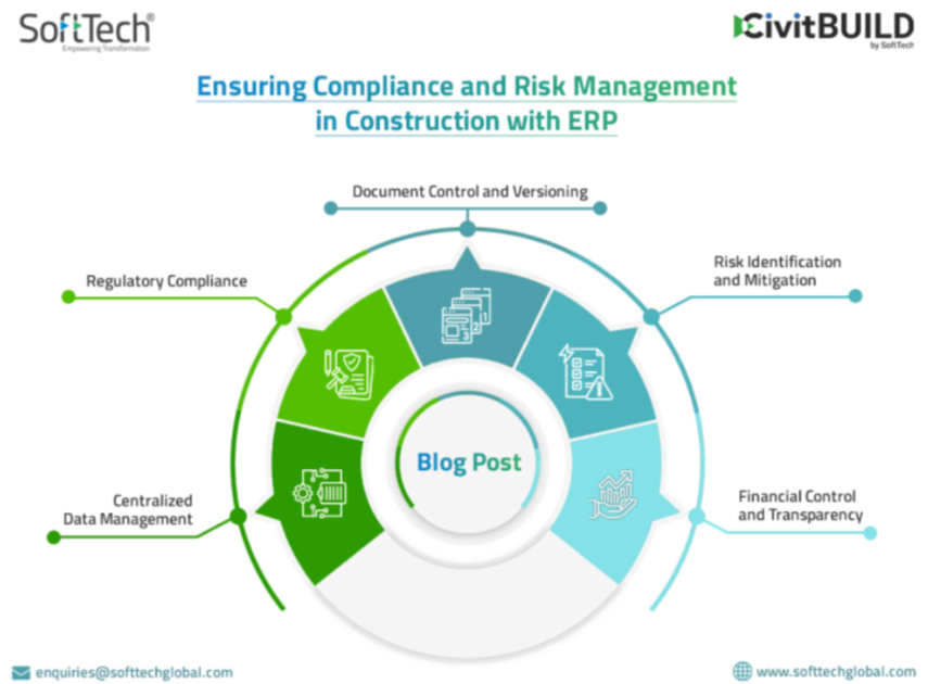 This #BlogPost delves into the benefits of centralized data management, robust regulatory compliance, efficient document control and versioning, proactive risk identification and mitigation, and enhanced financial control and transparency. #AEC #SoftTech